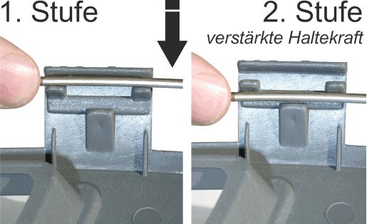 2-fach Verstellung