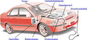 Auto komplett