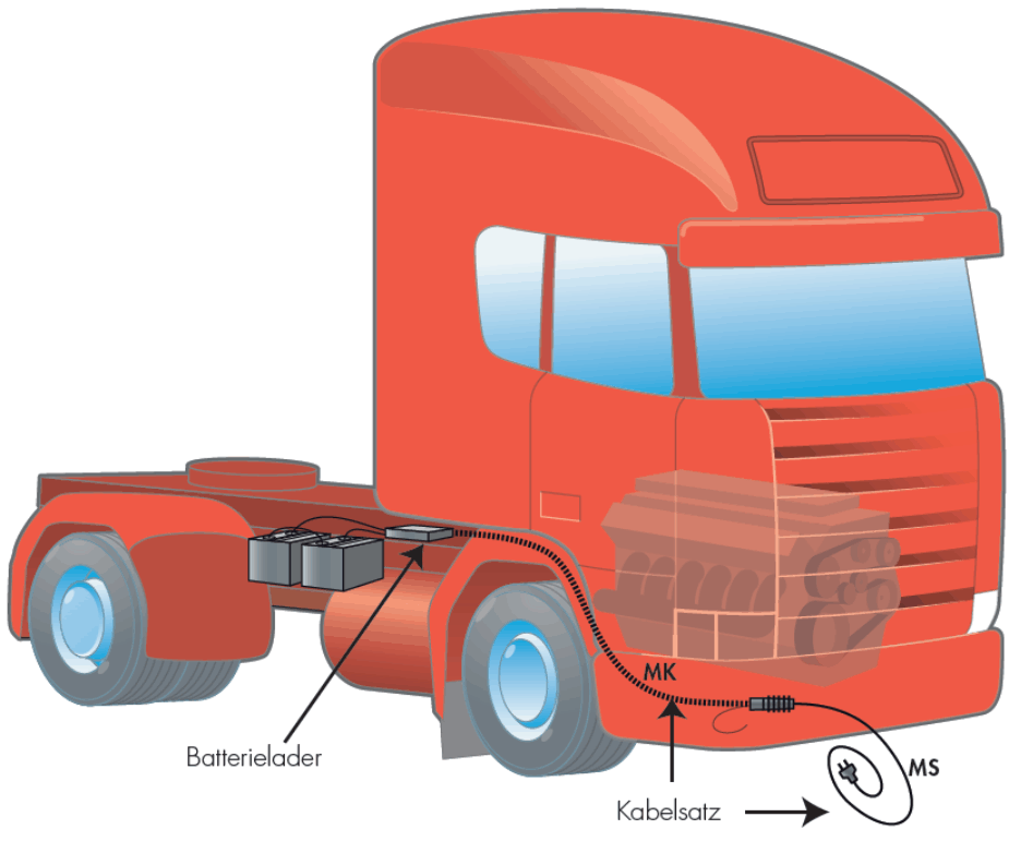 Batterielader Komplettsatz 24 Volt