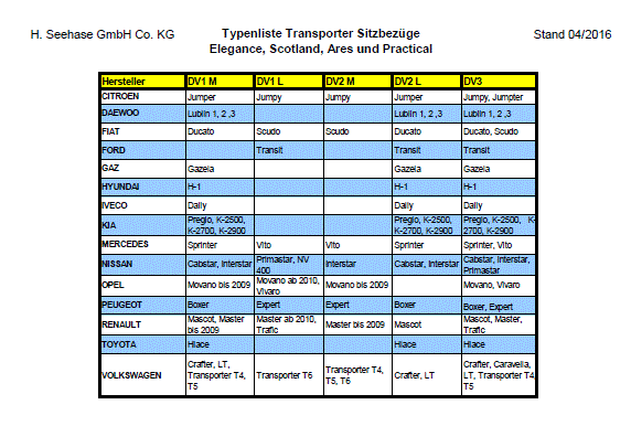 Transportersitzbezüge aus robustem Kunstleder