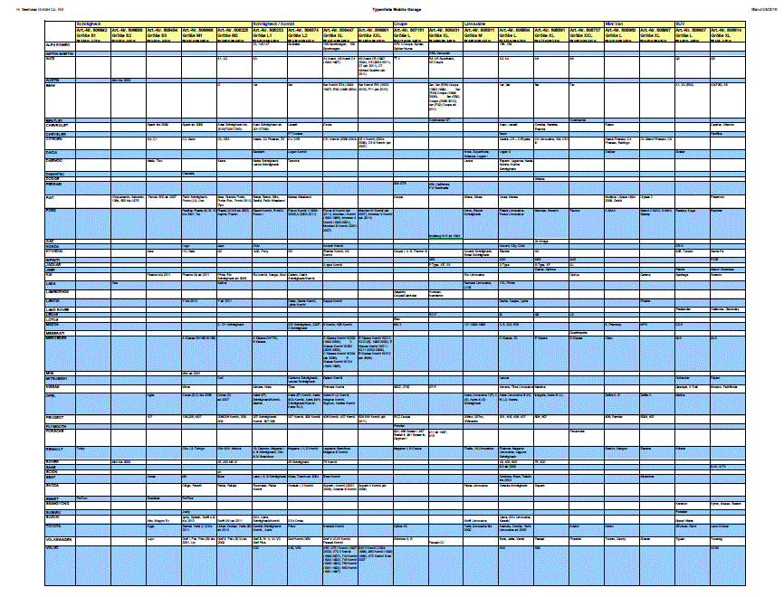 Typenliste Mobile Garage