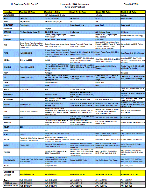 Typenliste PKW Sitzbezüge