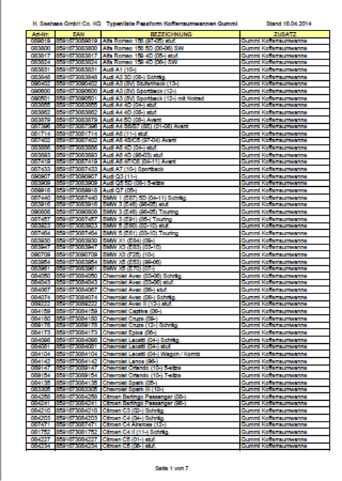 Typenliste Passform Gummifumatten